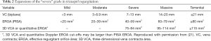 Click on image to zoom Table 2