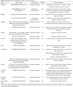 Click on image to zoom Table 4