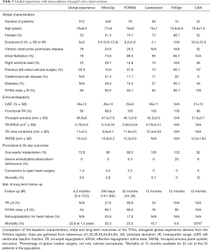 Click on image to zoom Table 5
