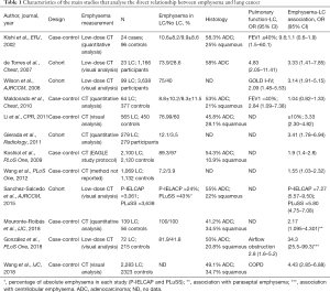 Click on image to zoom Table 1