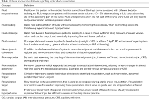 Click on image to zoom Table 1