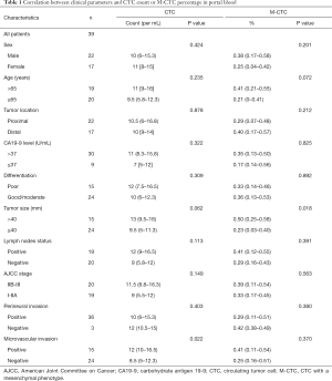 Click on image to zoom Table 1