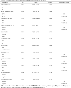 Table 2