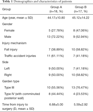 Click on image to zoom Table 1