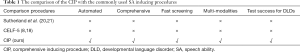 Click on image to zoom Table 1