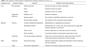 Click on image to zoom Table 2