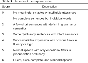 Click on image to zoom Table 3