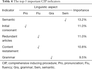 Table 4