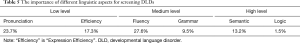 Click on image to zoom Table 5