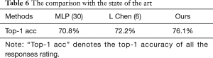 Table 6