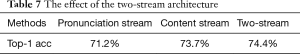 Click on image to zoom Table 7