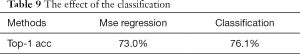 Click on image to zoom Table 9