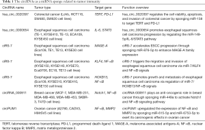 Click on image to zoom Table 1
