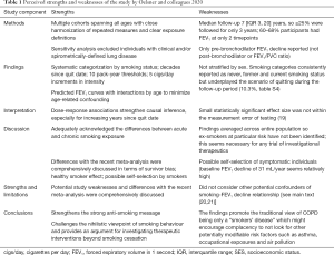 Click on image to zoom Table 1