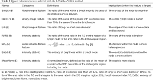 Click on image to zoom Table 3