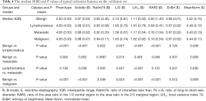 Table 4