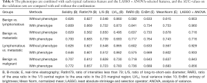 Click on image to zoom Table 6