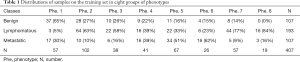 Click on image to zoom Table 1