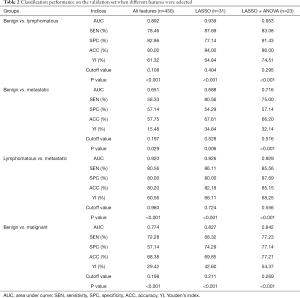 Click on image to zoom Table 2