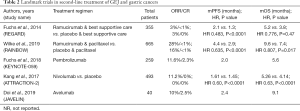 Click on image to zoom Table 2