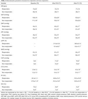 Table 2