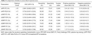 Click on image to zoom Table 3