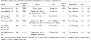 Click on image to zoom Table 4