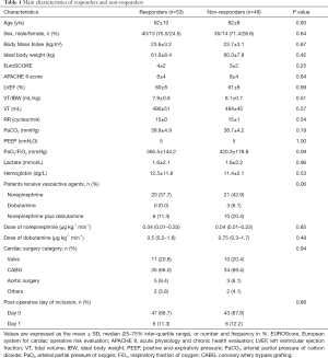 Click on image to zoom Table 1