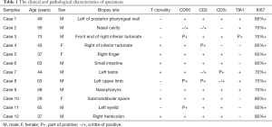 Click on image to zoom Table 1
