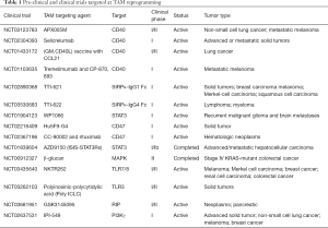 Click on image to zoom Table 1