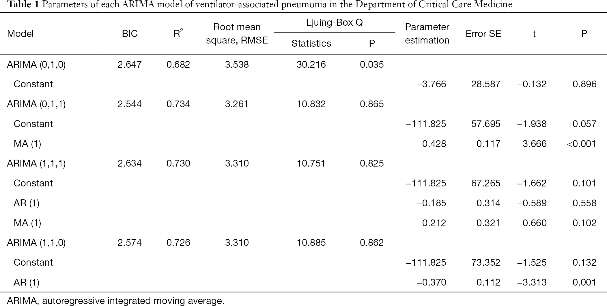 Table 1