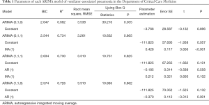 Table 1