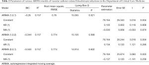 Click on image to zoom Table 2
