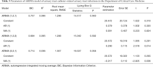 Click on image to zoom Table 3