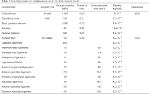 Table 1