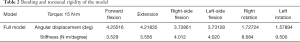 Click on image to zoom Table 2