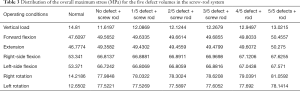 Click on image to zoom Table 3