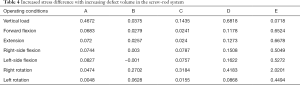 Click on image to zoom Table 4