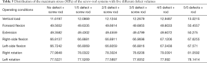 Click on image to zoom Table 5
