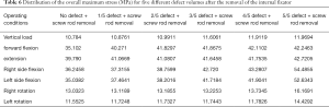 Click on image to zoom Table 6