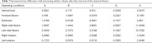 Click on image to zoom Table 7