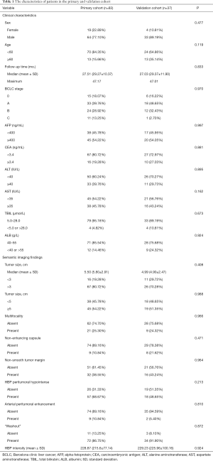 Table 1