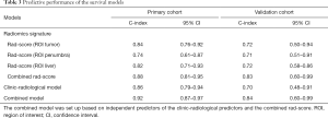 Table 3