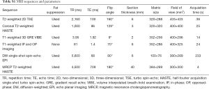 Table S1