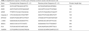 Click on image to zoom Table 1