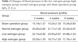 Click on image to zoom Table 2