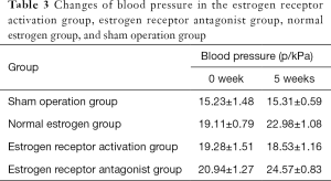 Click on image to zoom Table 3