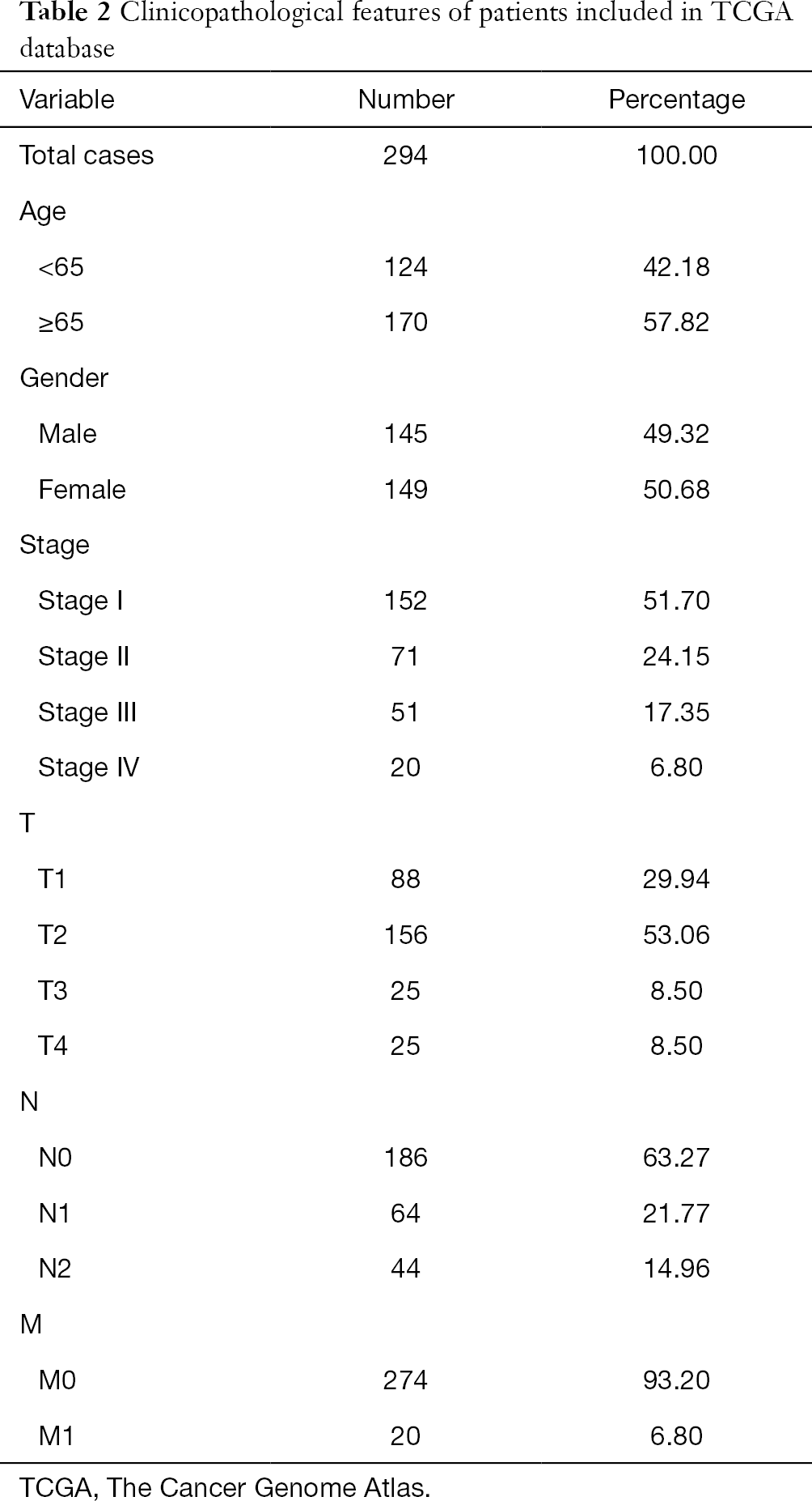 Table 2