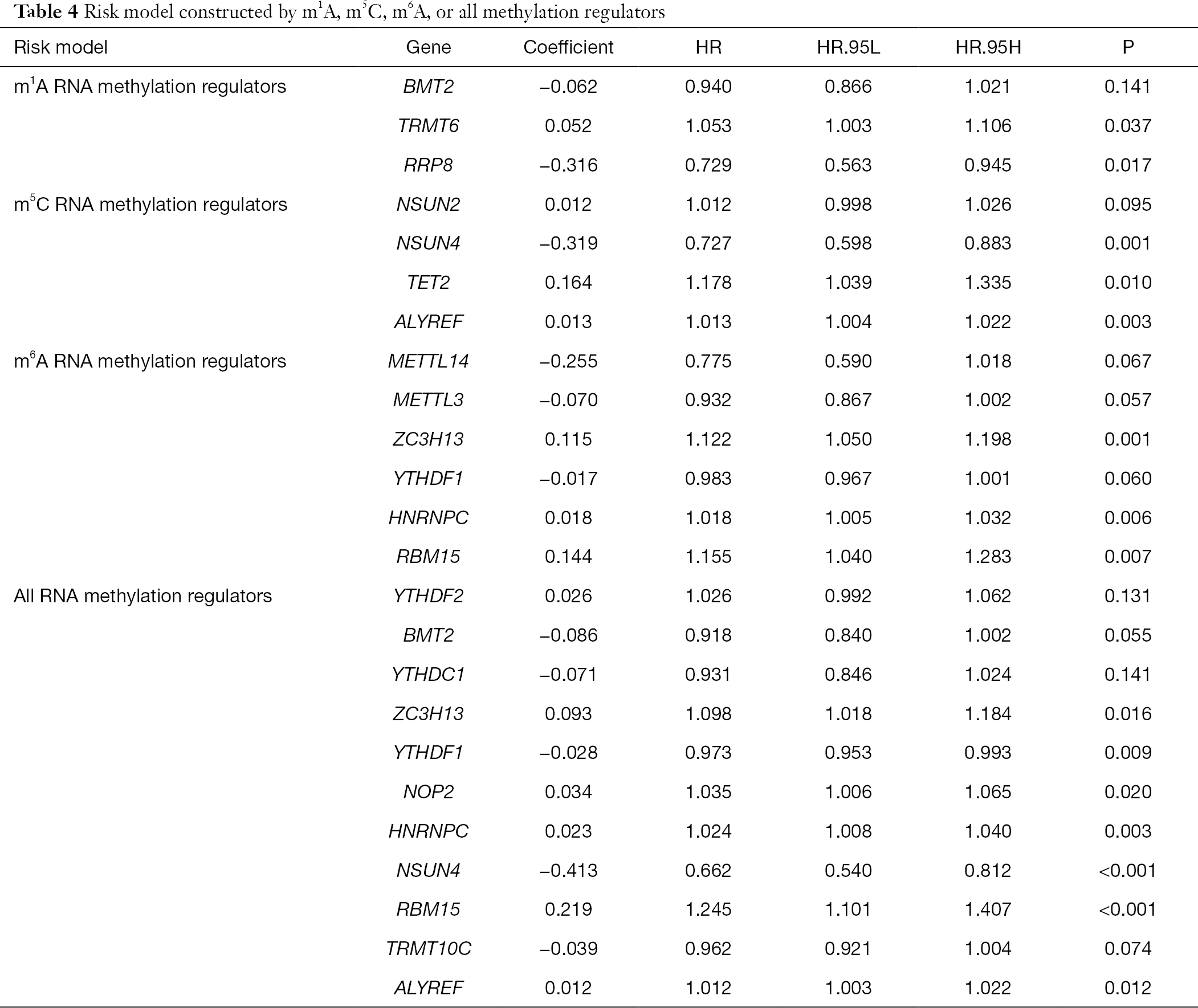 Table 4