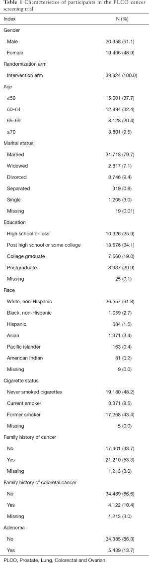 Click on image to zoom Table 1